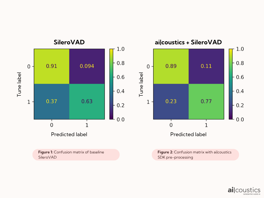 Voice Agent benchmark.